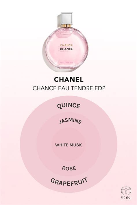 best chanel perfume quiz|chanel chance perfume.